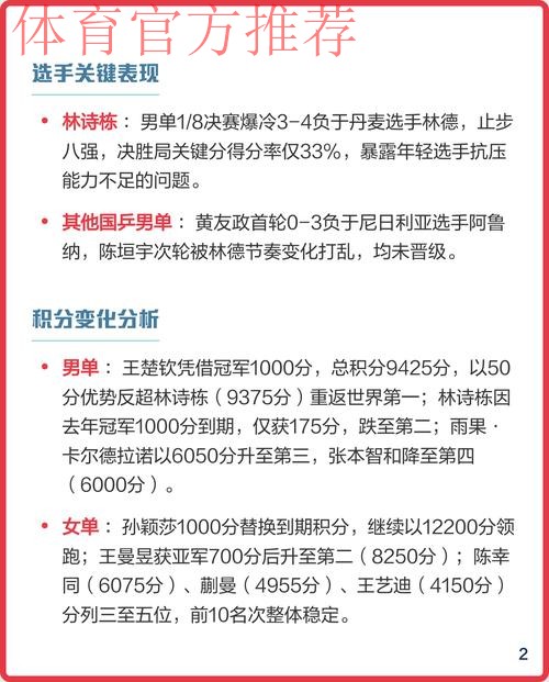 2025国际乒联排名出炉,国乒包揽男女单打前二 2025国际乒联排名出炉,国乒包揽男女单打前二
